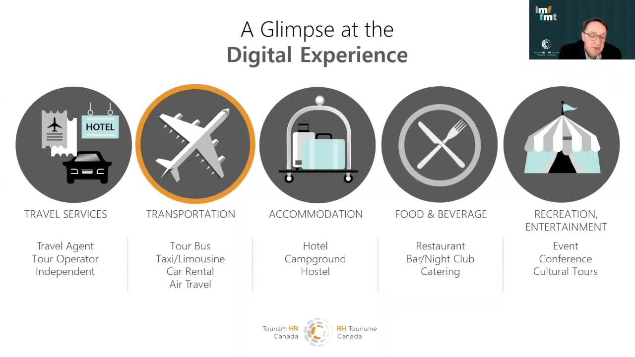 The Impact of Digitalization on the Tourism Workforce