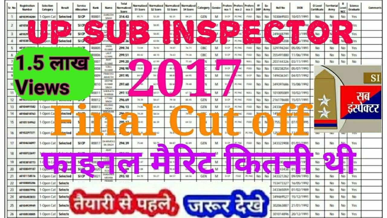 UPSI 2017 Cut off | UP SI 2017 final Merit | UPSI 2017 top Rank | UPSI 2017 cutoff kitni gyi thi
