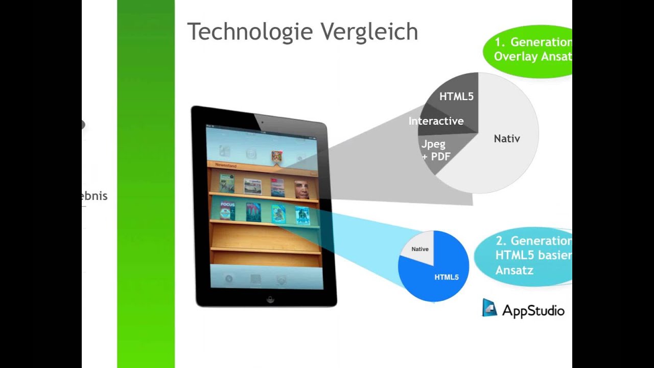 Digital Publishing für Unternehmen - Strategien, Beispiele, Lösungen