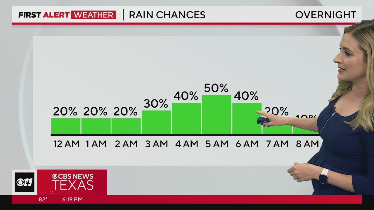 Severe weather likely overnight into Wednesday AM