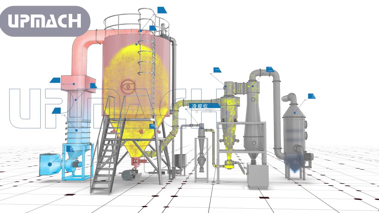 How does a High Speed Centrifugal Spray Dryer work