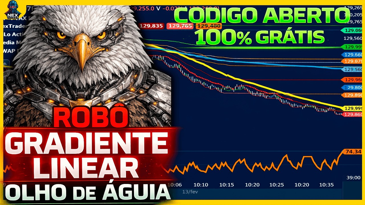 🚀 GRADIENTE LINEAR OLHO DE ÁGUIA - A 'Combinação de Ouro' dos Indicadores! [CÓDIGO GRÁTIS]