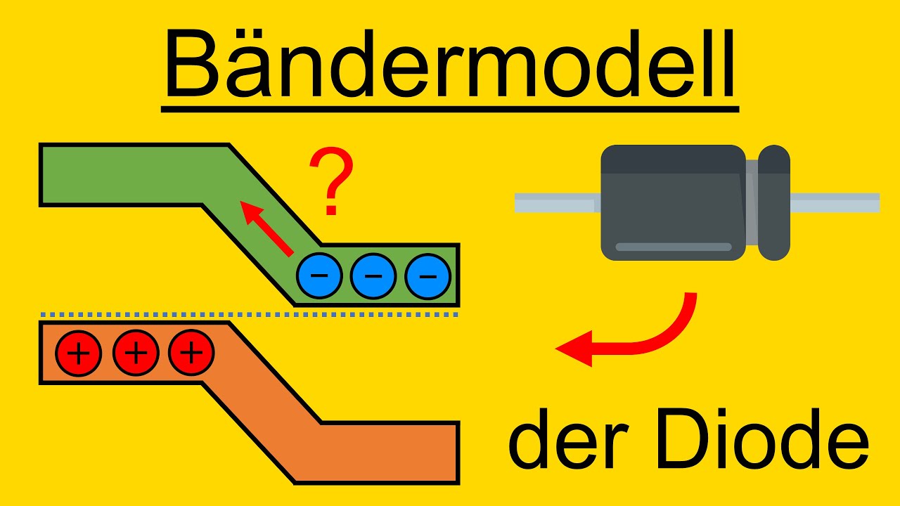 Bändermodell der Diode