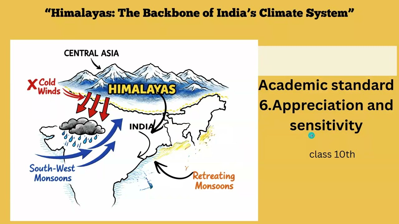 How the Himalayas Are Controlling India’s Climate | Geography Explained