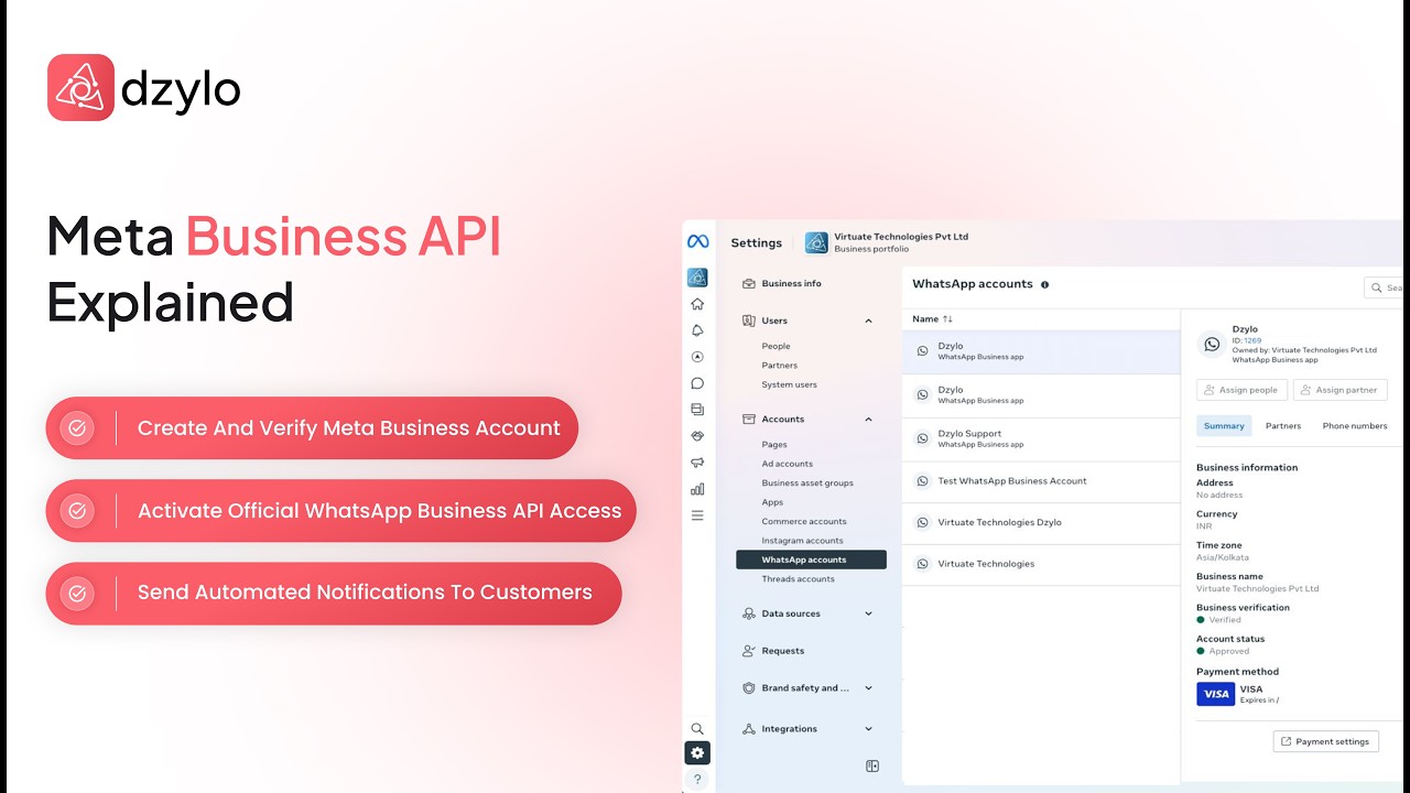 WhatsApp API and Meta Business Account Verification