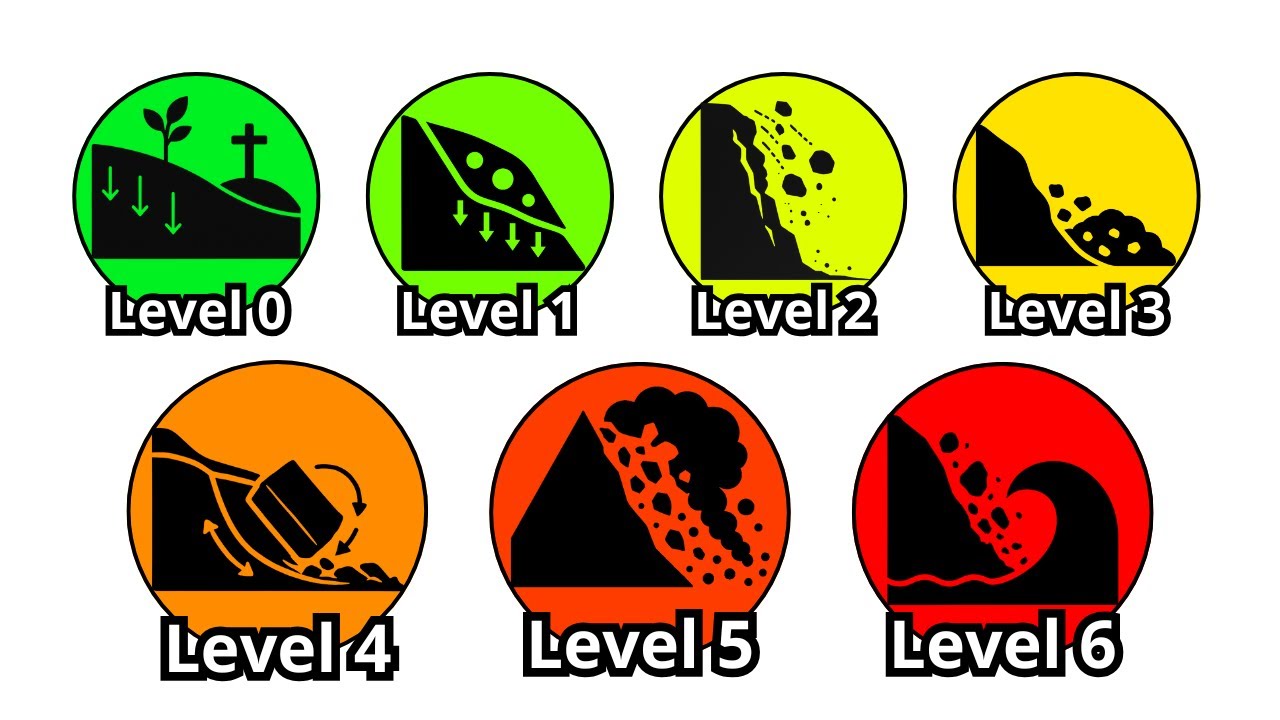 Every BRUTAL Landslide Level Explained In 12 Minutes