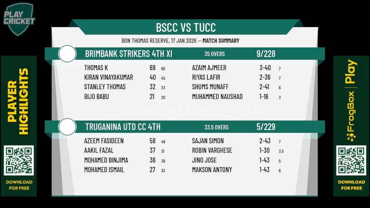 Brimbank Strikers 4th XI v Truganina Utd CC 4th