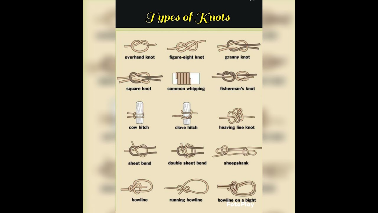 Types of Knots