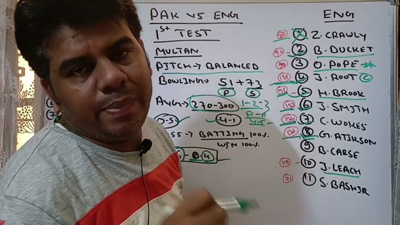 Pakistan vs England Dream11 Prediction | Pak vs Eng Test Match  Prediction | PAK vs ENG Dream Team |