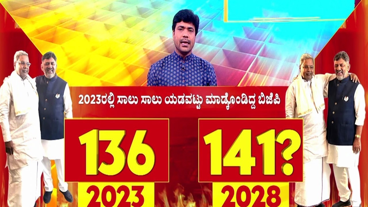 Congress 2028 Election | 2028ರಲ್ಲಿ ಕಾಂಗ್ರೆಸ್ 141 ಸ್ಥಾನಗಳನ್ನು ಗೆಲ್ಲುತ್ತಂತೆ..! | DCM DK Shivakumar