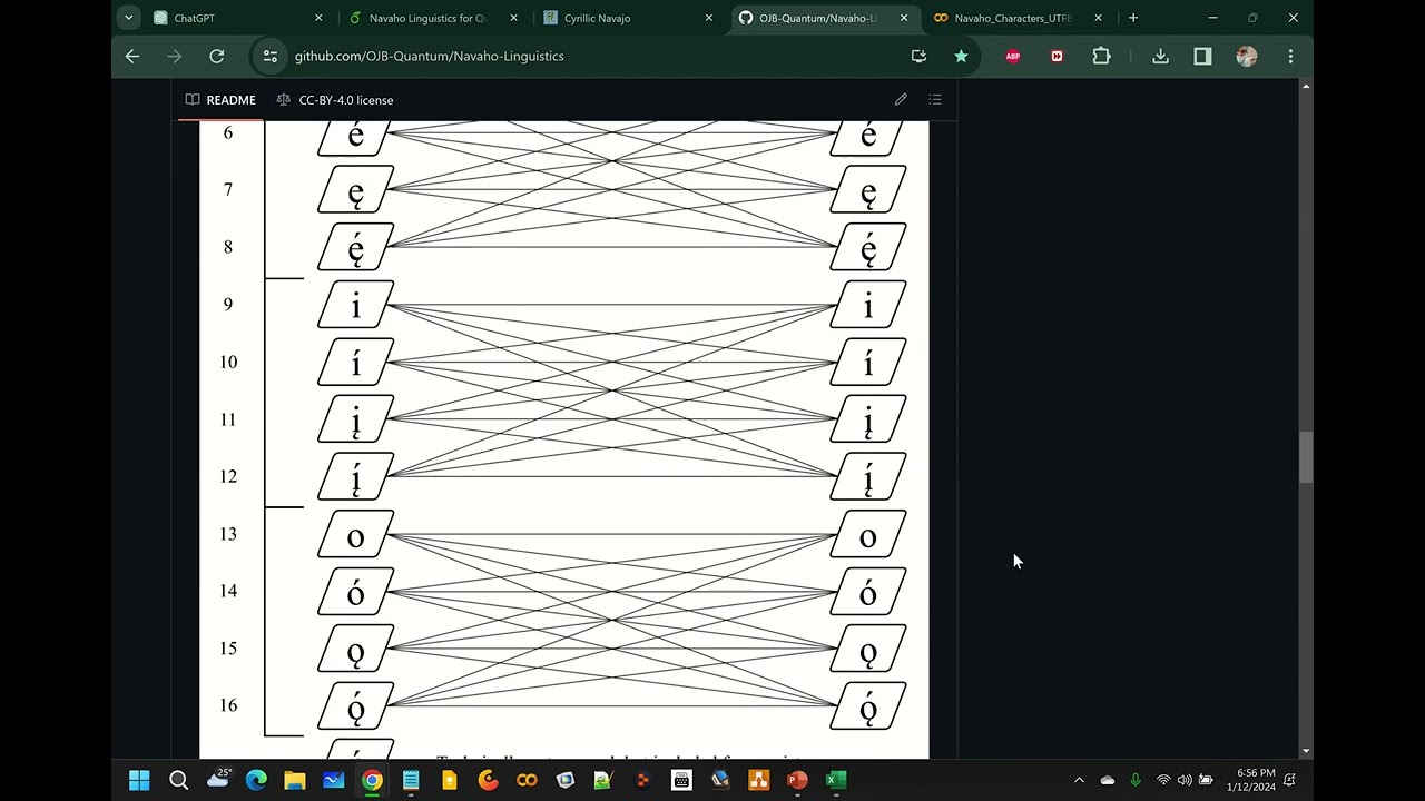 Creating Navaho/ Navajo Unicode with Python, LaTeX, and GPT-4