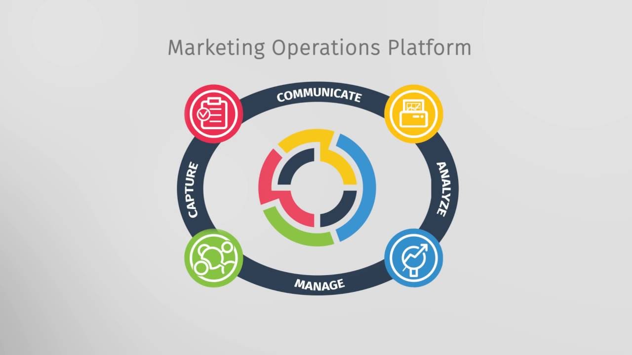Marketing Operations Platform - TapClicks