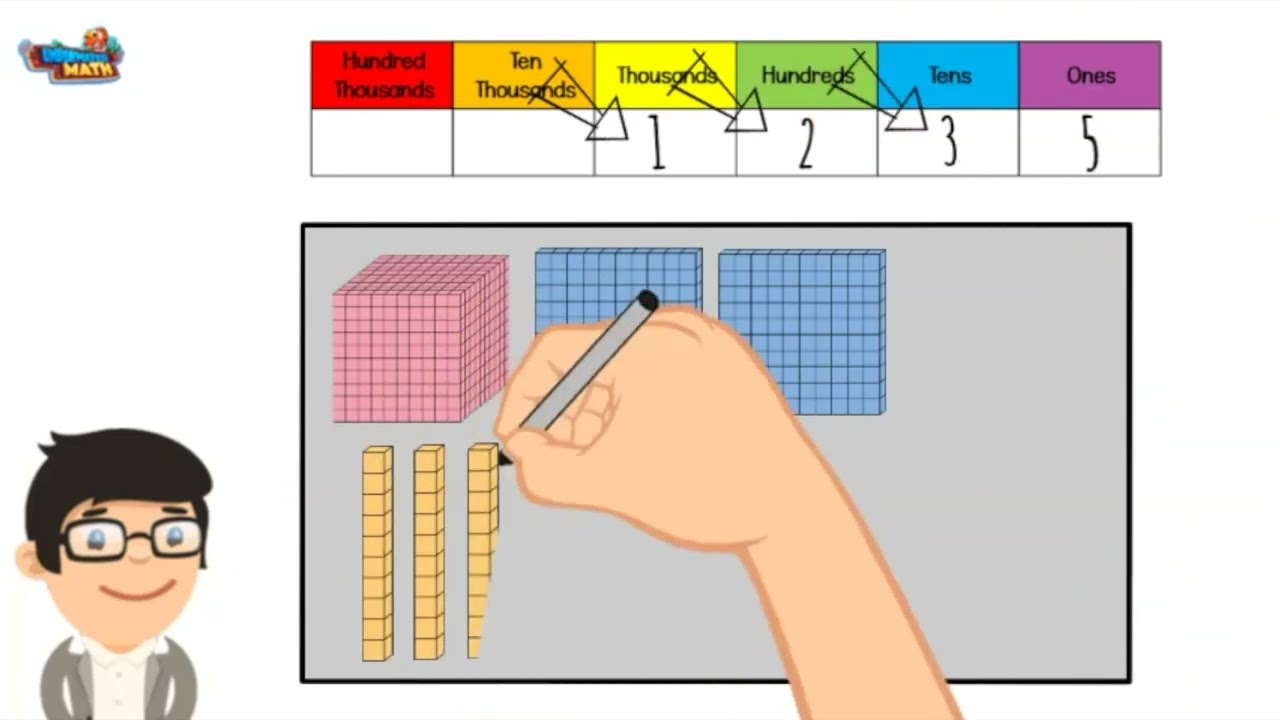 Represent Whole Numbers with Base Ten Blocks | 4th Grade