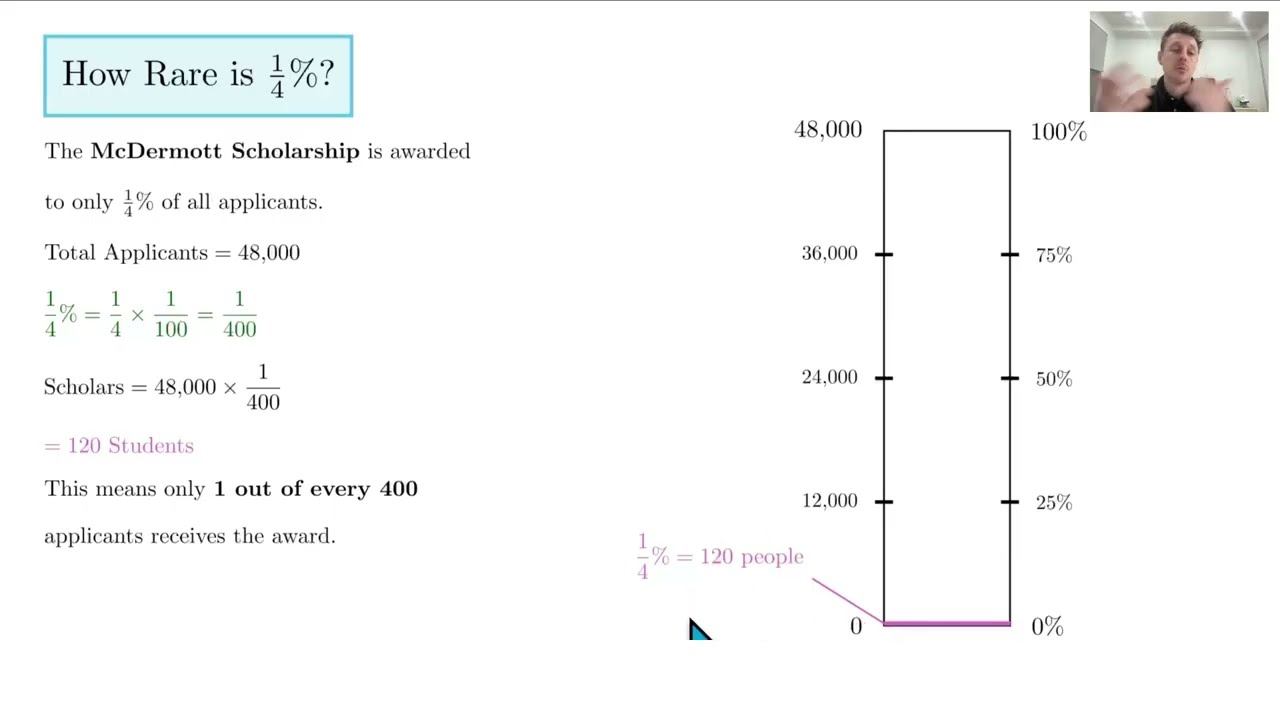 How Rare is ¼%?