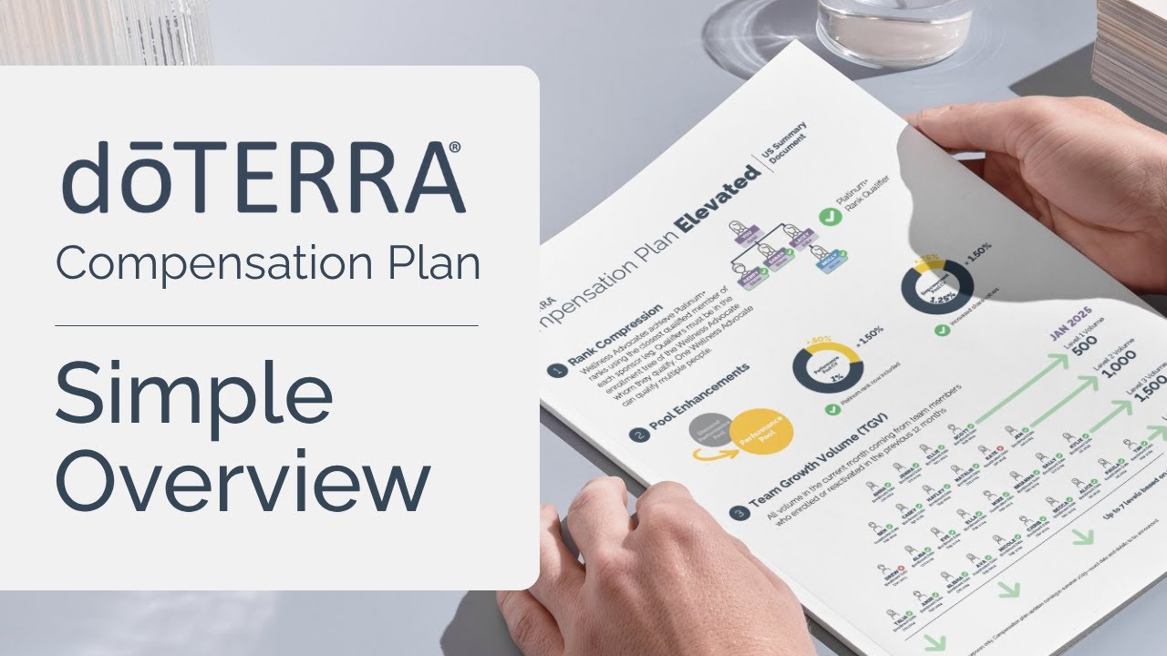 doTERRA Compensation Plan: Simple Overview