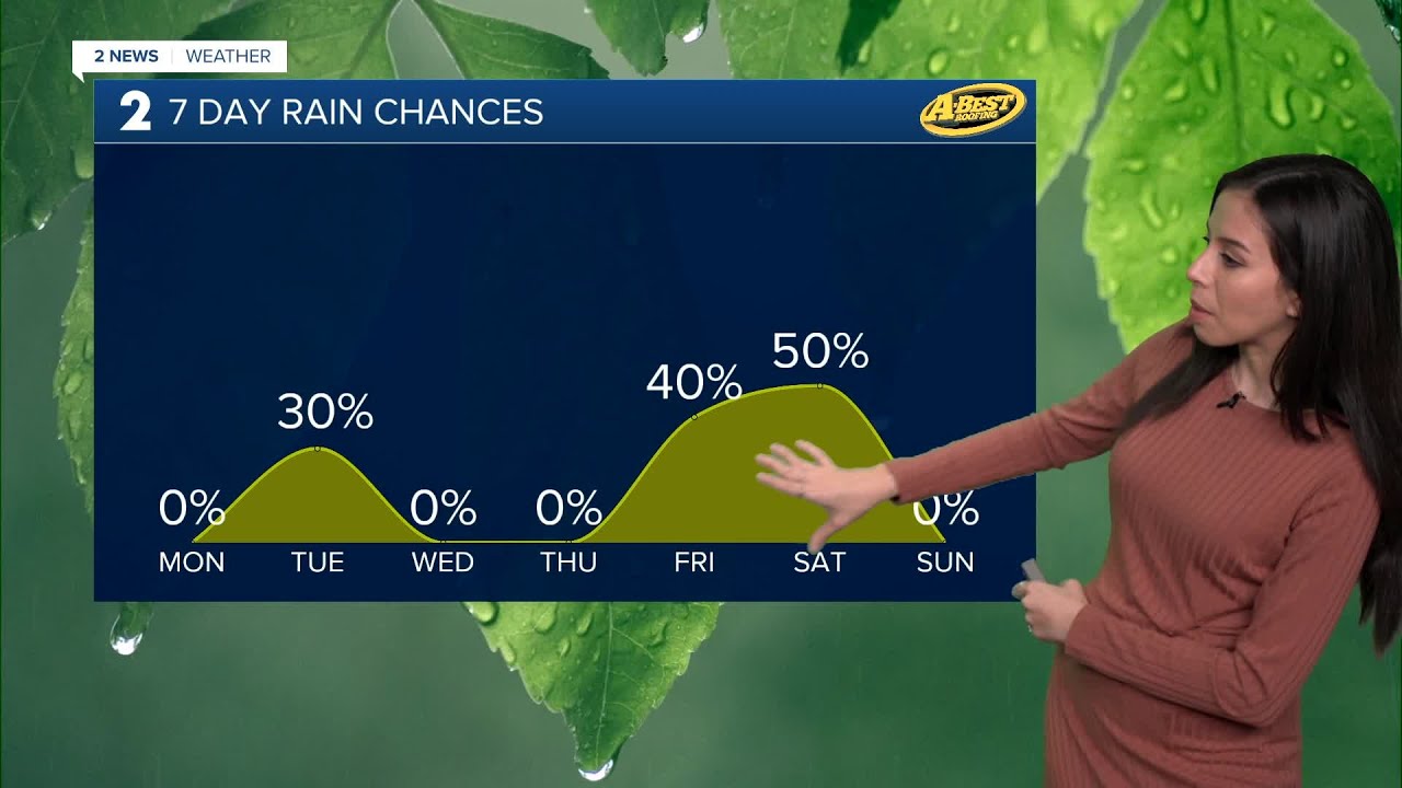 Near-Record Warmth Today