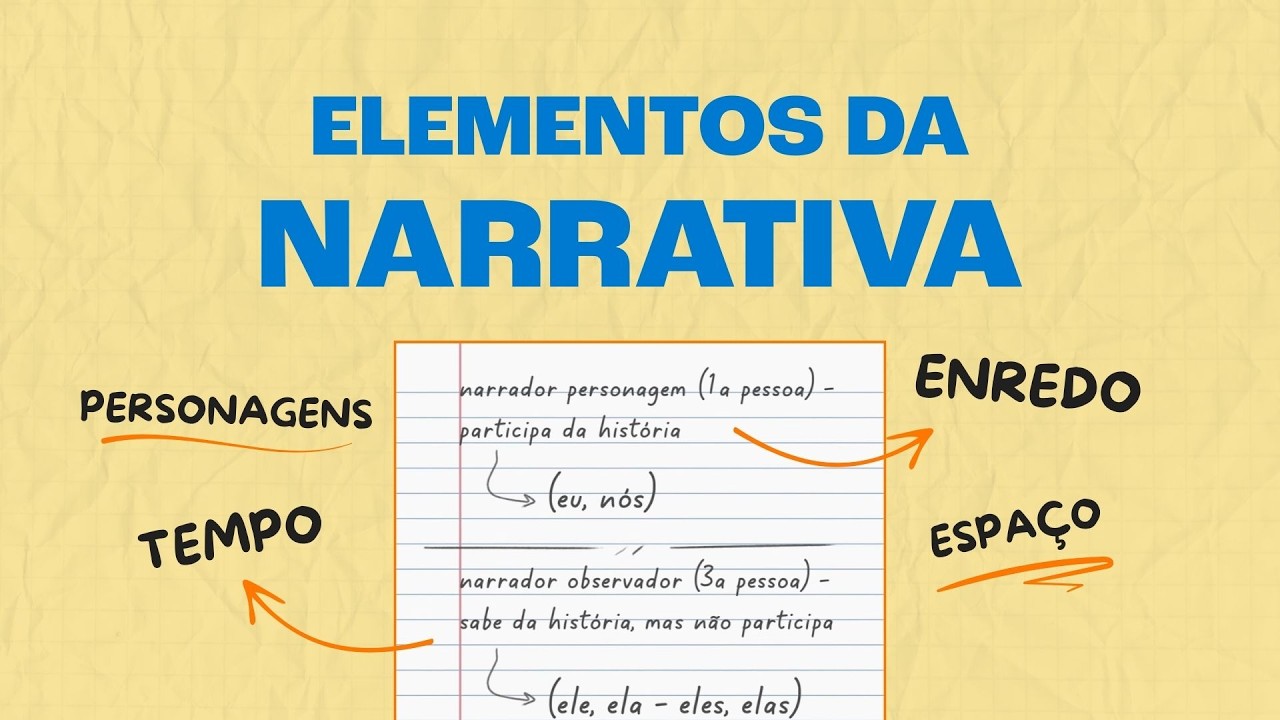 Elementos da Narrativa | Estude para o Enem!