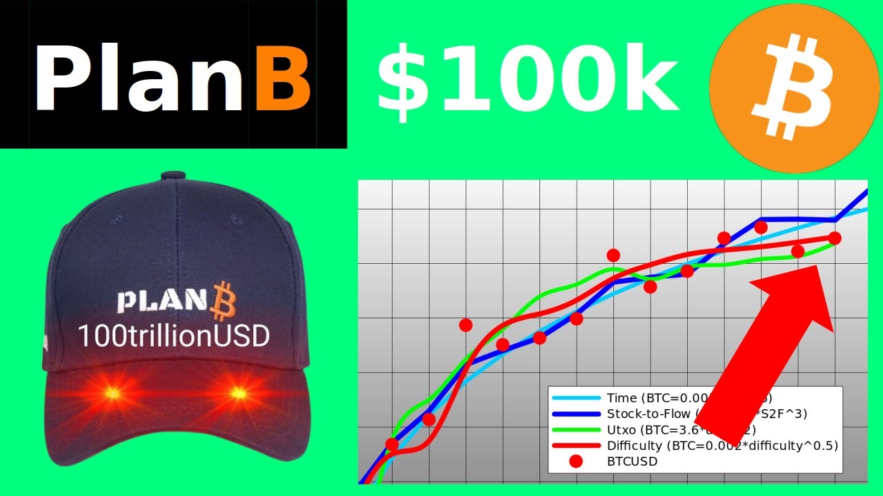 4 Bitcoin Valuation Models: $100k in 2024?