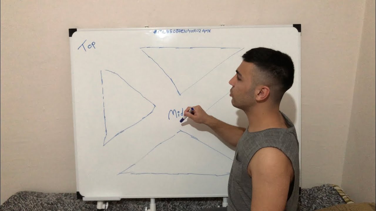 3 MİD YAPAN TAKIM NELER YAPMALI ? NASIL KONUMLAR ALMALI ? MOBİLE LEGENDS