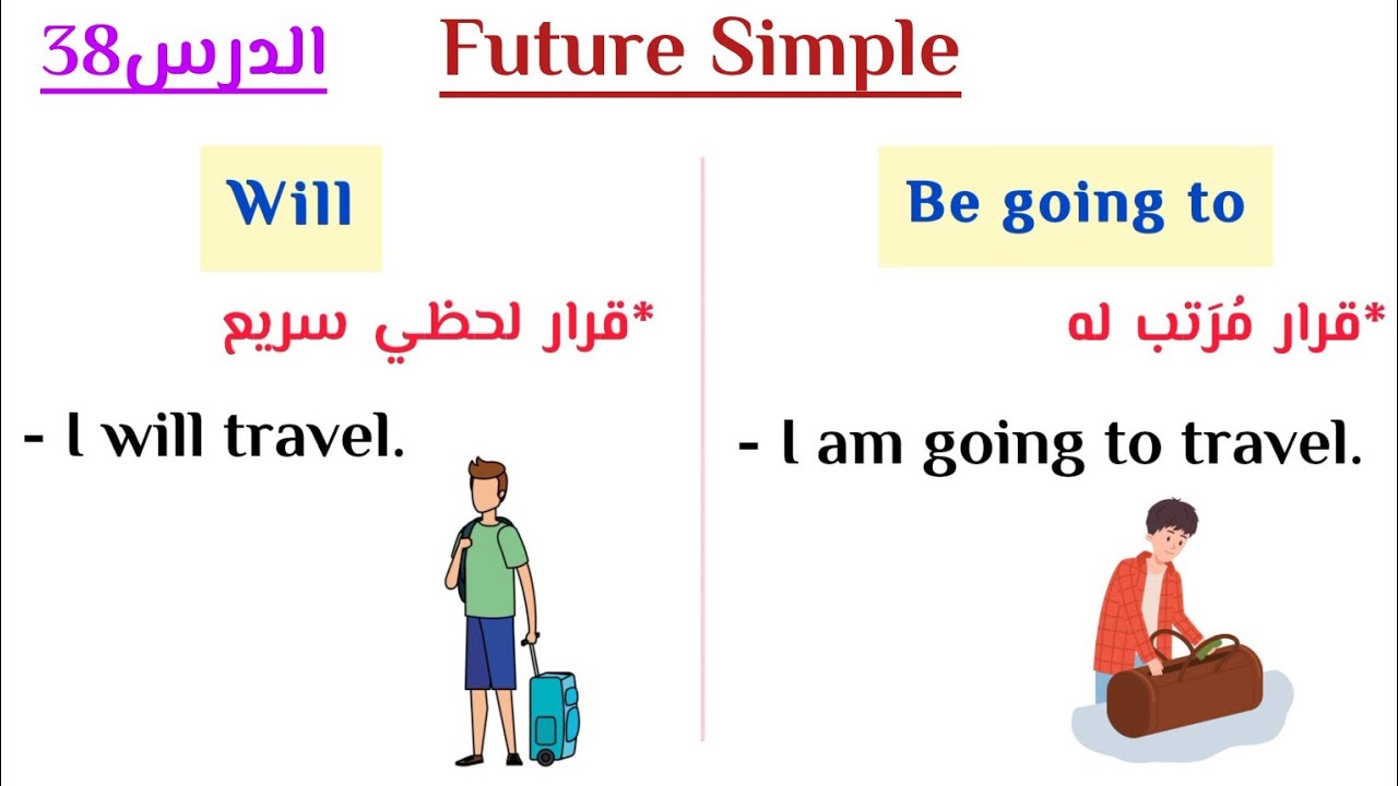 شرح زمن المستقبل البسيط في اللغة الإنجليزية | Future Simple Tense