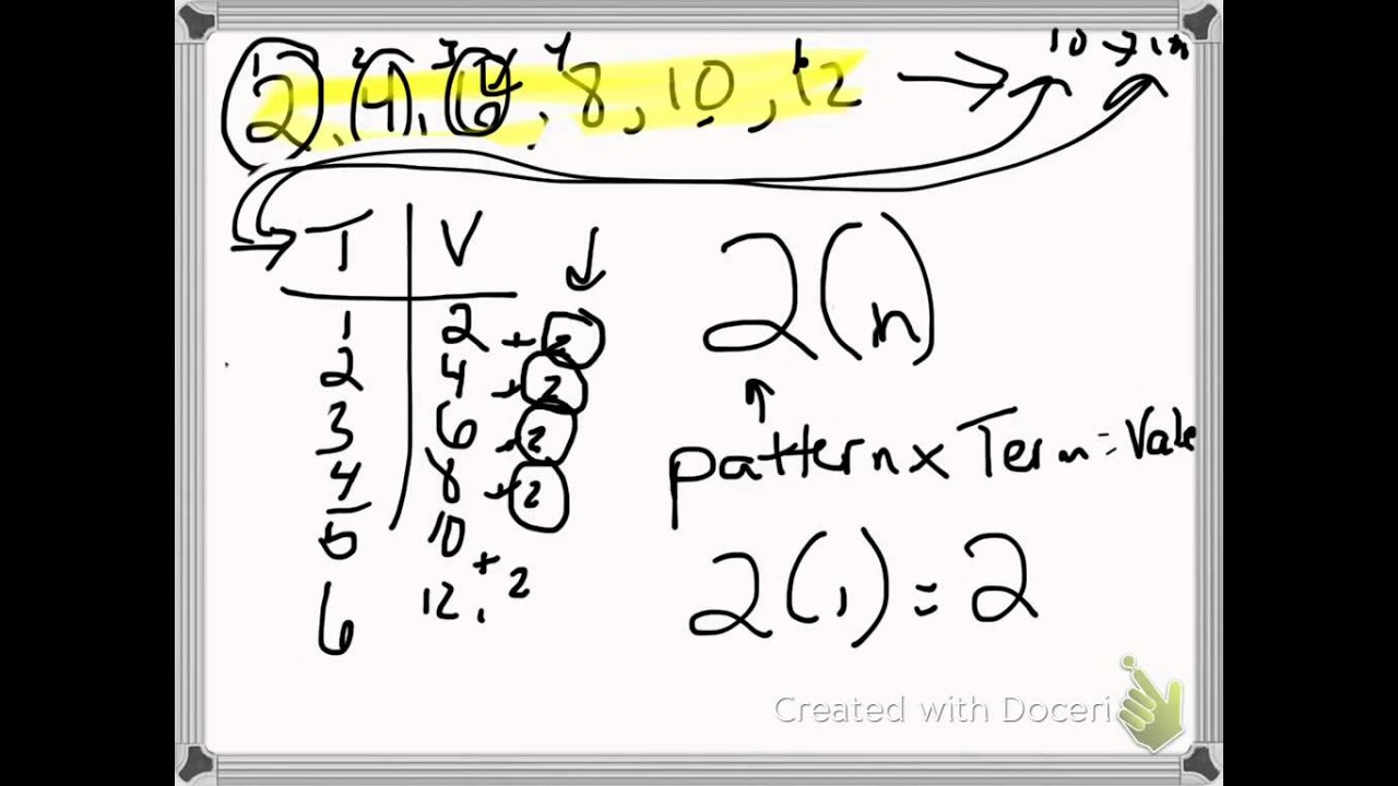 Finding a Pattern Rule for Algebra