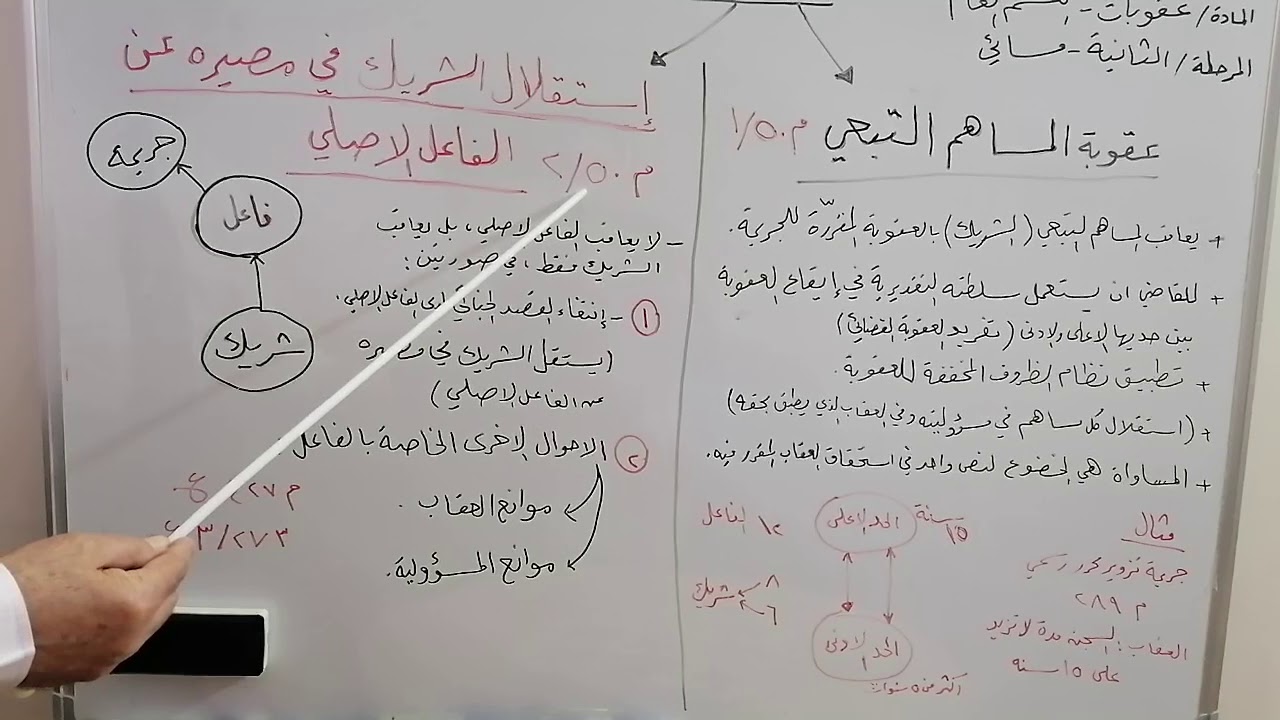 عقوبة المساهم التبعي / المرحلة الثانية