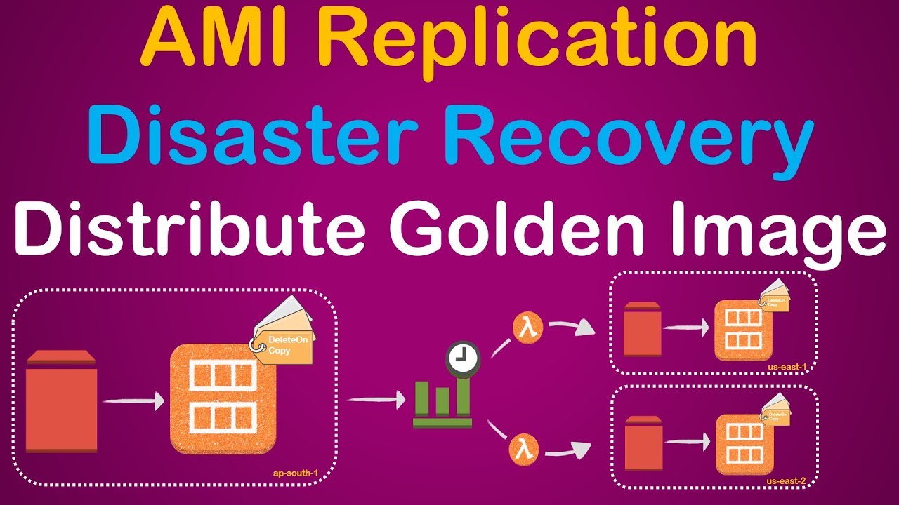 Automatically Copy AMI across Regions - AMI Based Disaster Recovery | Lambda Serverless Automation