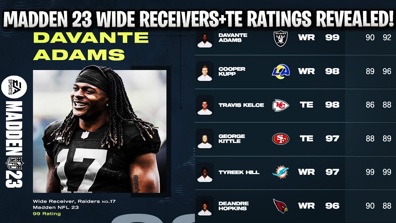99 DAVANTE ADAMS! MADDEN 23 WIDE RECEIVER AND TIGHT END RATINGS REVEALED! | MADDEN 23