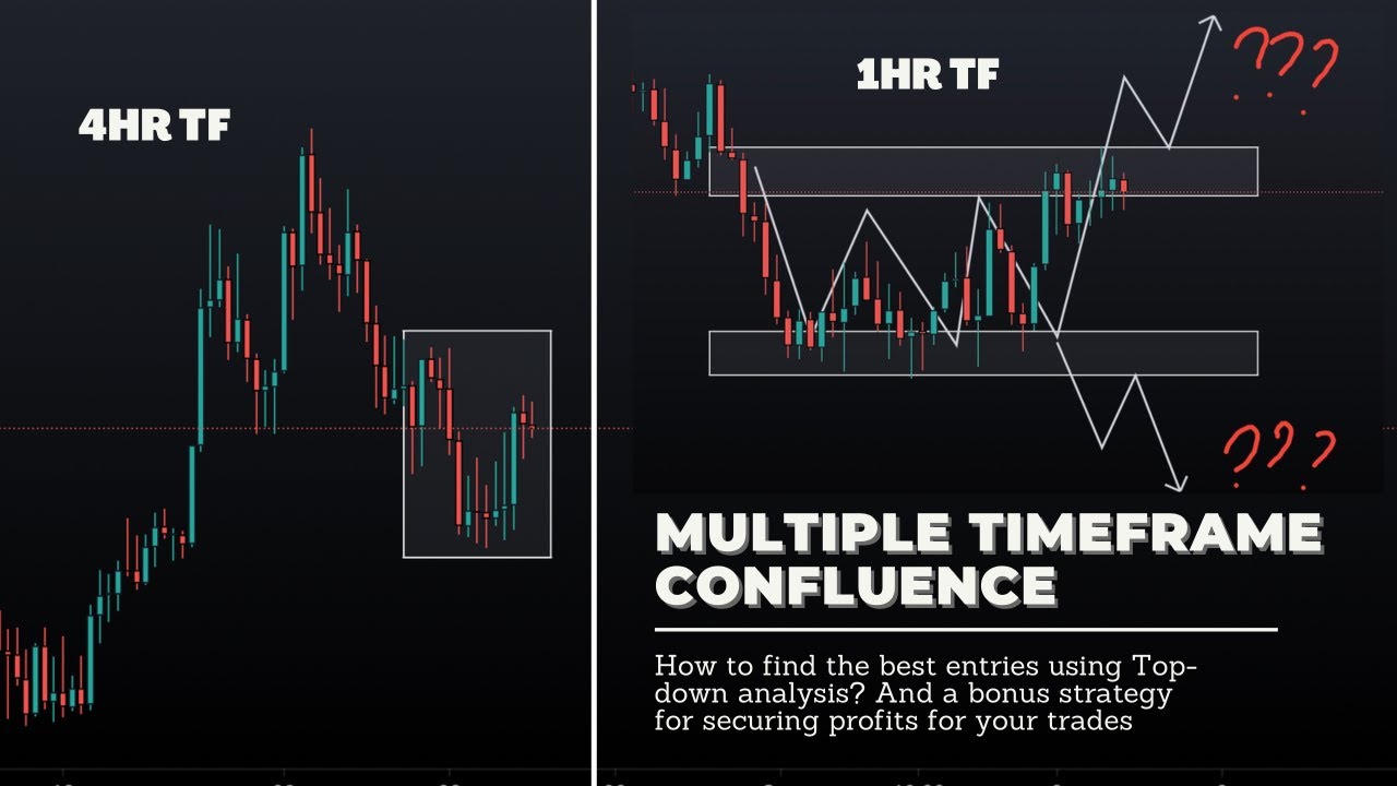 MULTIPLE TIMEFRAME CONFLUENCE STRATEGY || Finding best entries? And bonus strategy to secure profit!