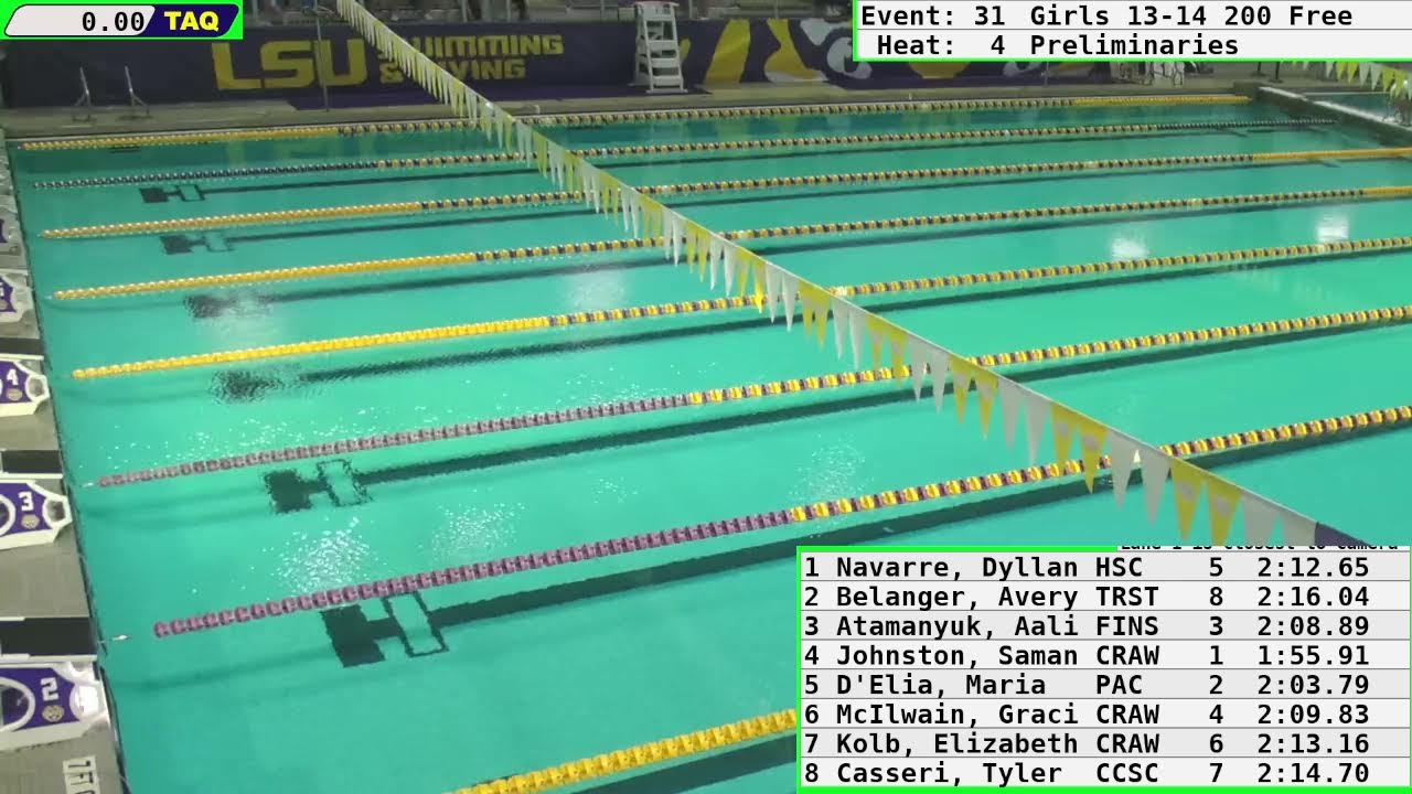 2026 LA SCY Age Group State - Friday Prelims