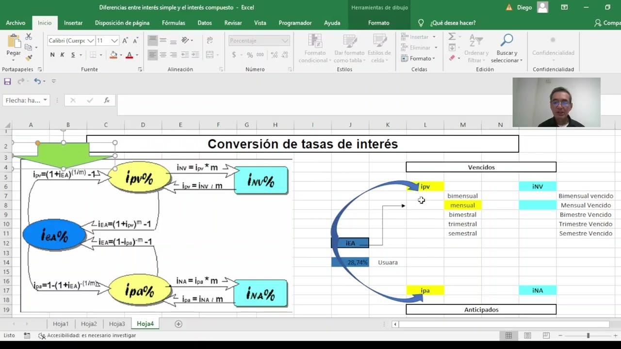 Conversión de tasas de interés vencidas