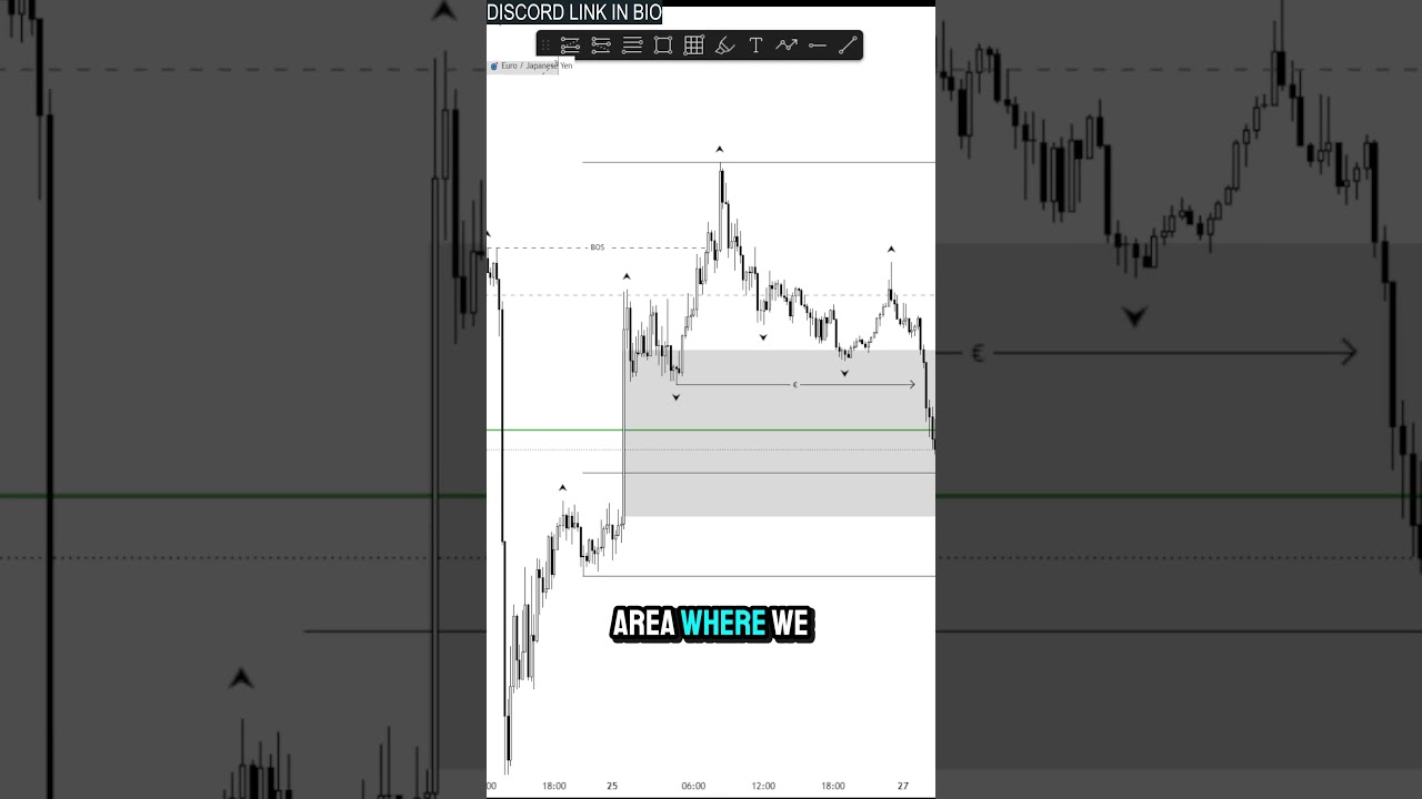 +3% profit on EURJPY trading my mechanical forex strategy. #forex #forextrading #forexlifestyle