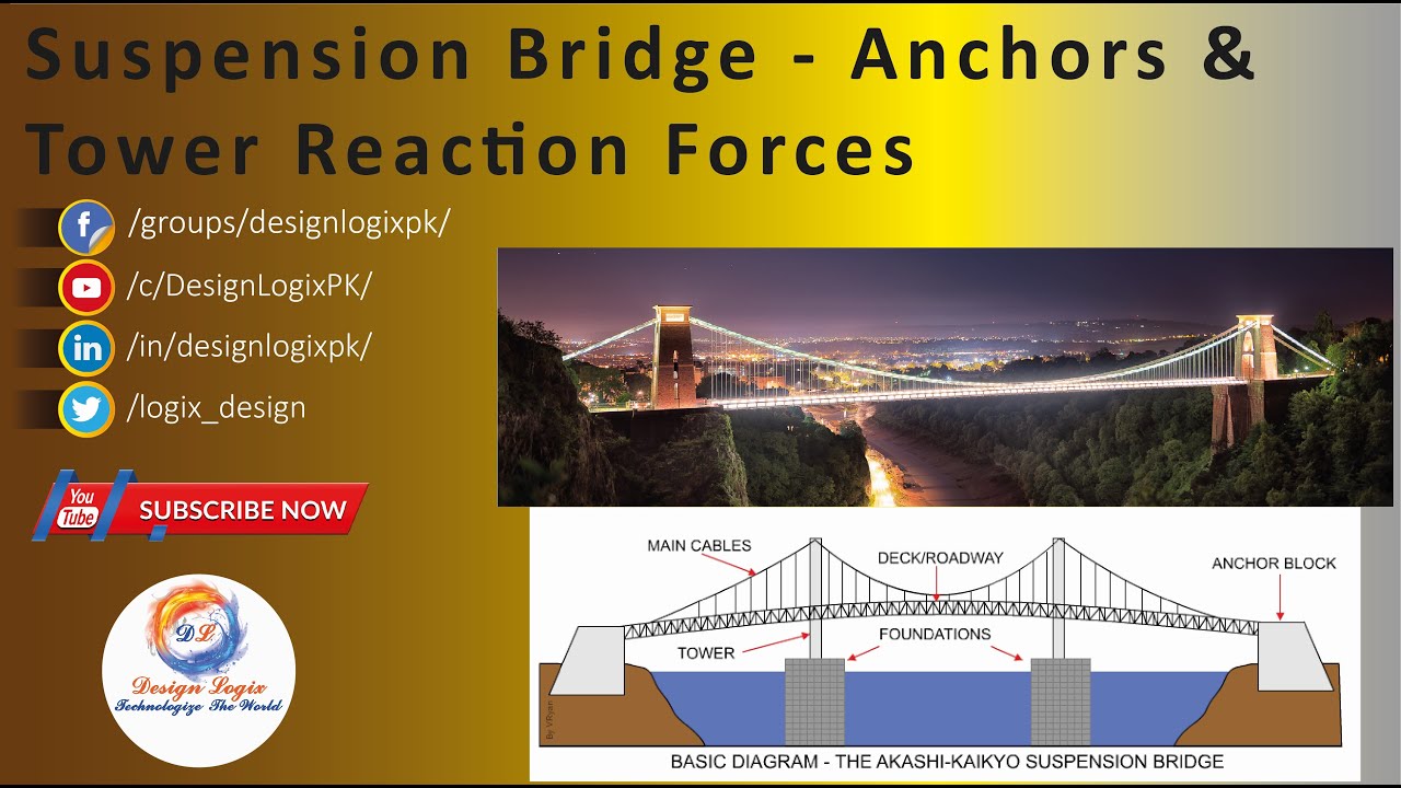Suspension Bridge - Anchors & Tower Reaction Forces