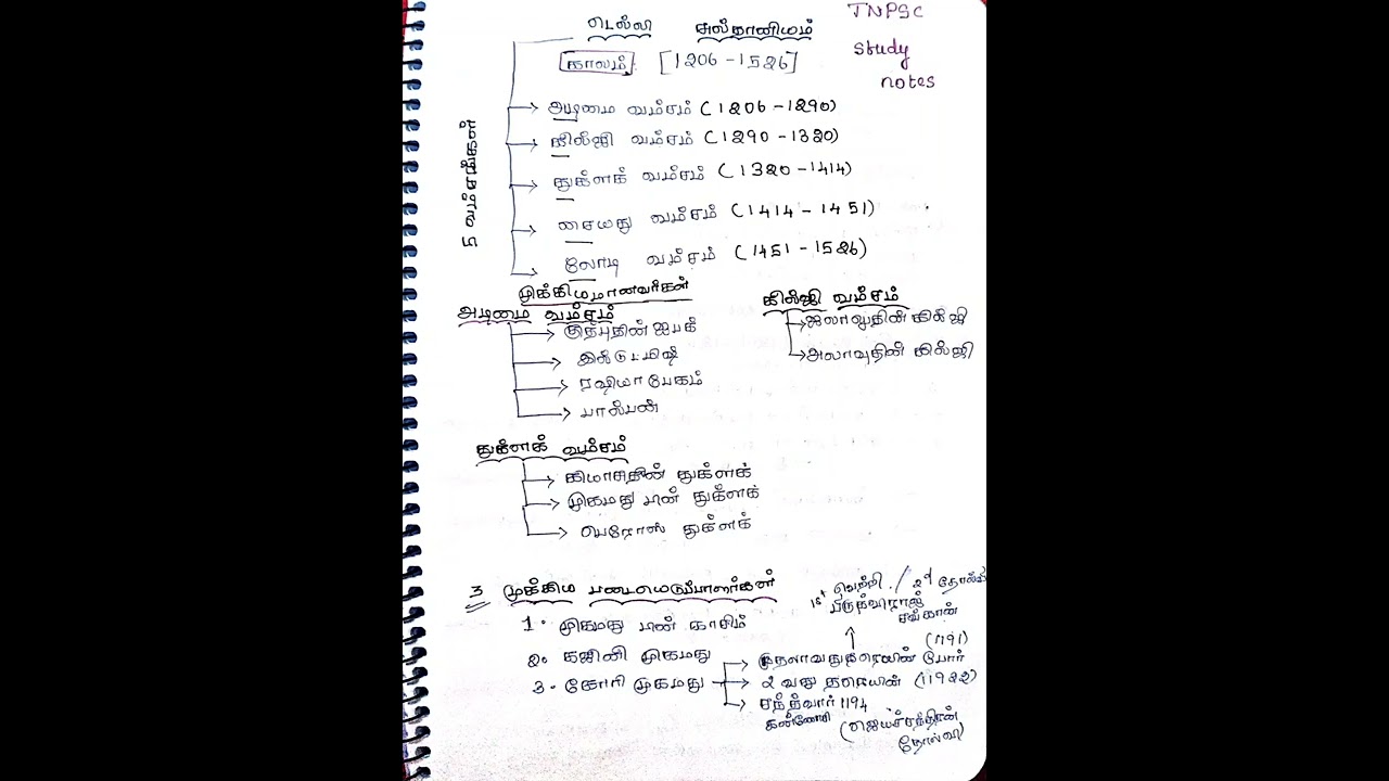 delhi sulthaniyam /Tnpsc notes full notes vendum endral comment seiyavum