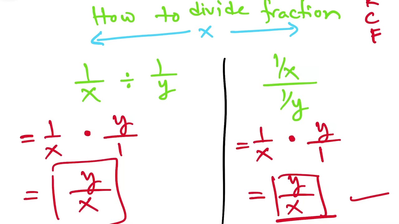 Common mistakes in math | Algebra | Precalculus Part 2
