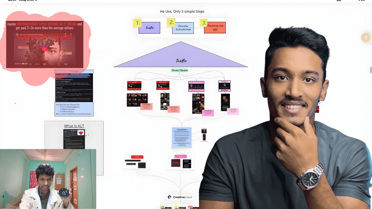 Да пофиг, скопируйте эту систему заработка 55 400 долларов в месяц от Саклейна Хана (полный разбор)