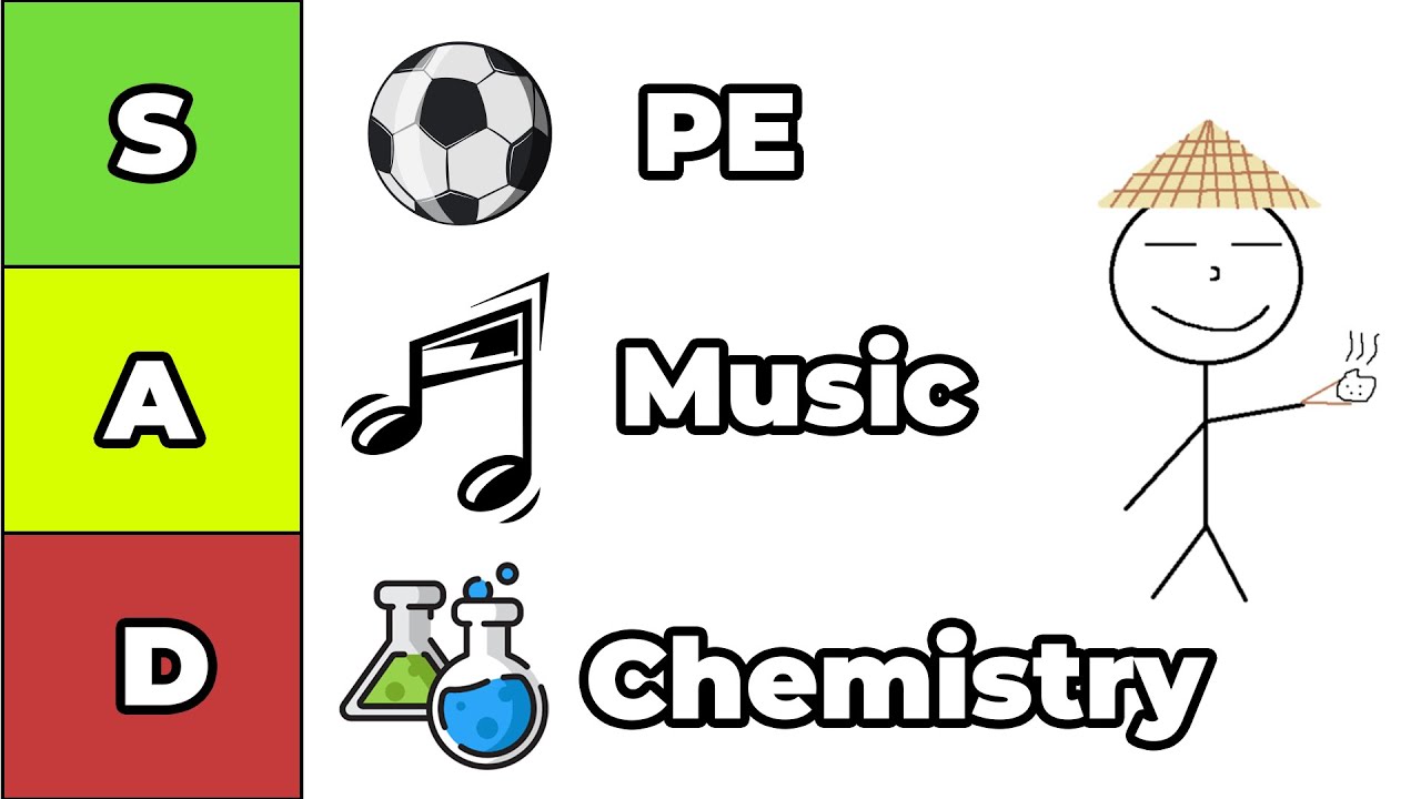 School Subjects Ranked