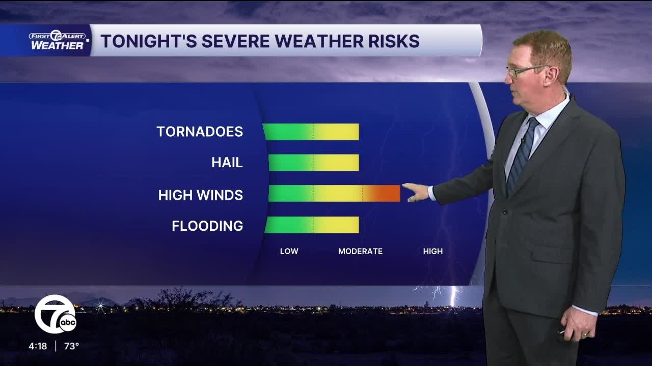 Severe storm threat tonight