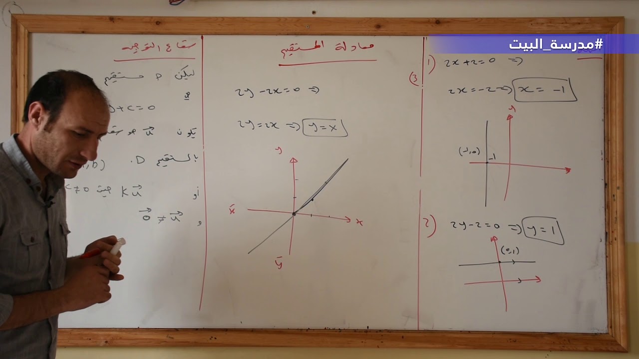 الصف 10     الرياضيات    الوحدة   5  معادلة المستقيم