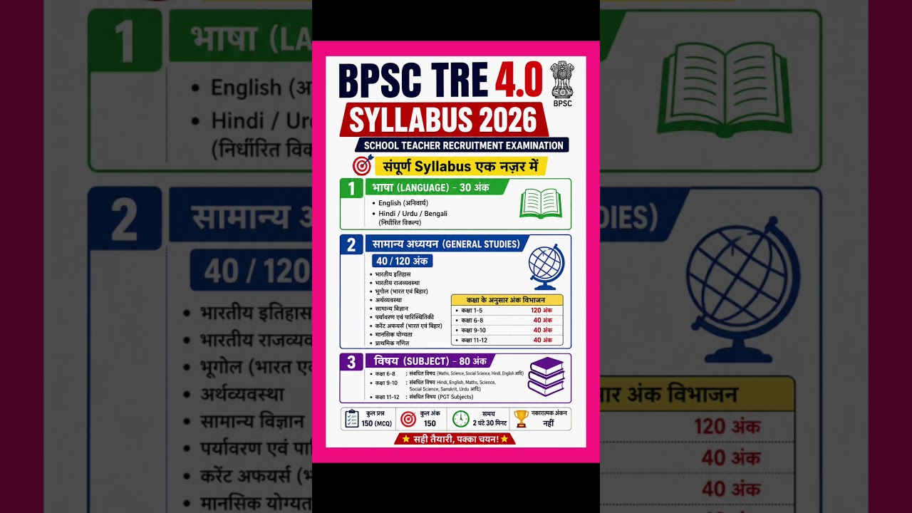 BPSC TRE 4.0 SYLLABUS 2026 #bpsc #bpscteacher #bpsctre4 #syllabus #viral #bestbooks
