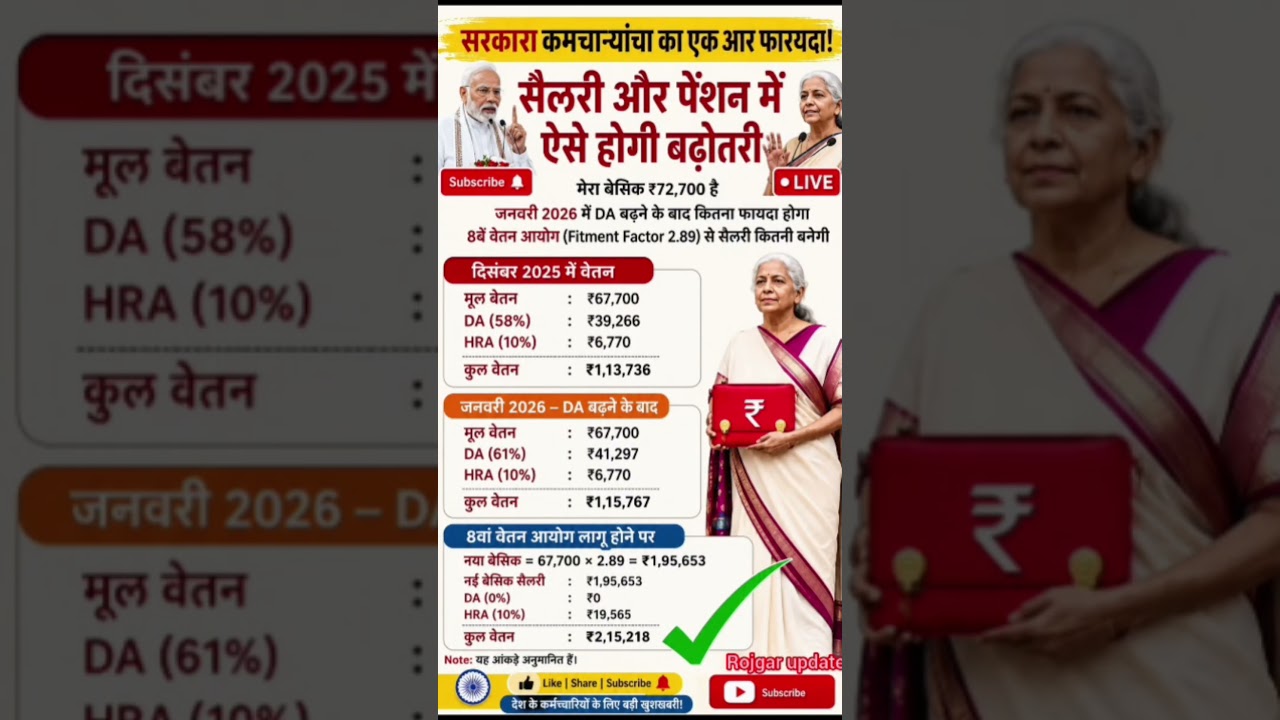 8th pay commission basic salary #8thpaycommission #salary #govtemployees #HRA