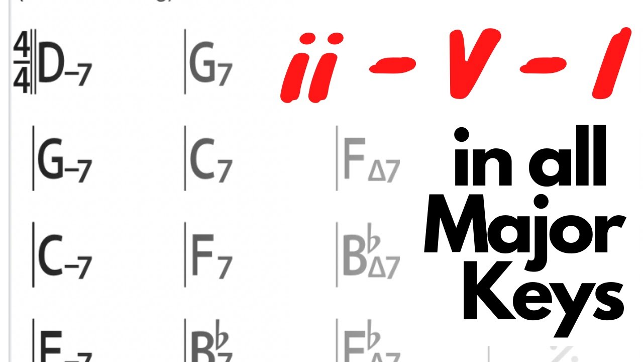 ii V I Backing Track in All Keys - MAJOR
