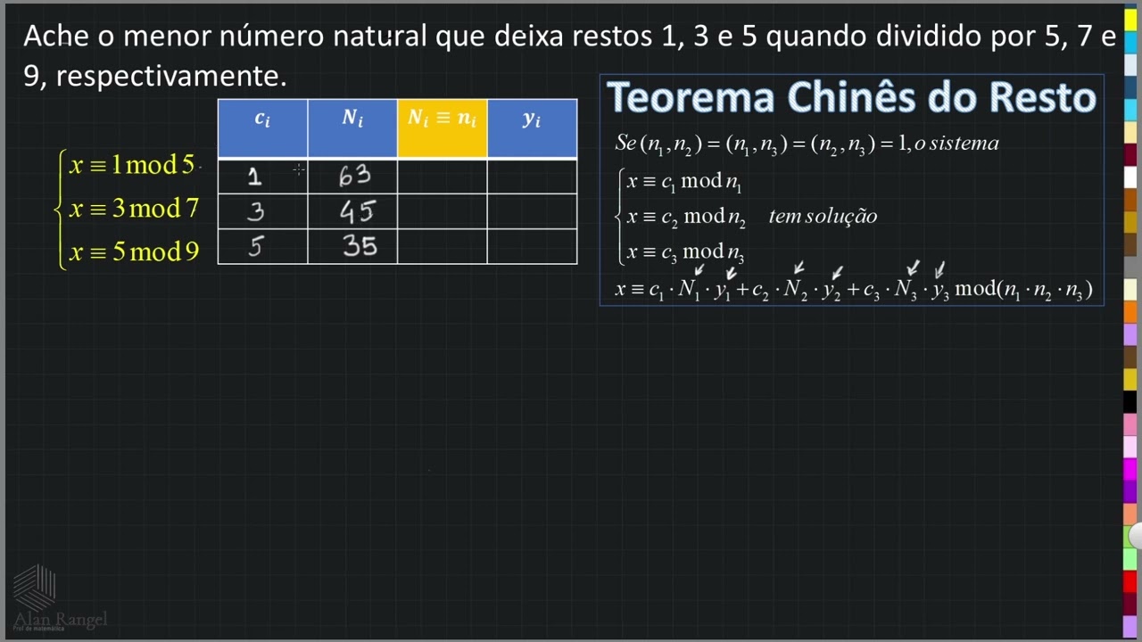 TEOREMA CHINÊS DO RESTO - Sistema de congruências modulares - Aritmética Fácil