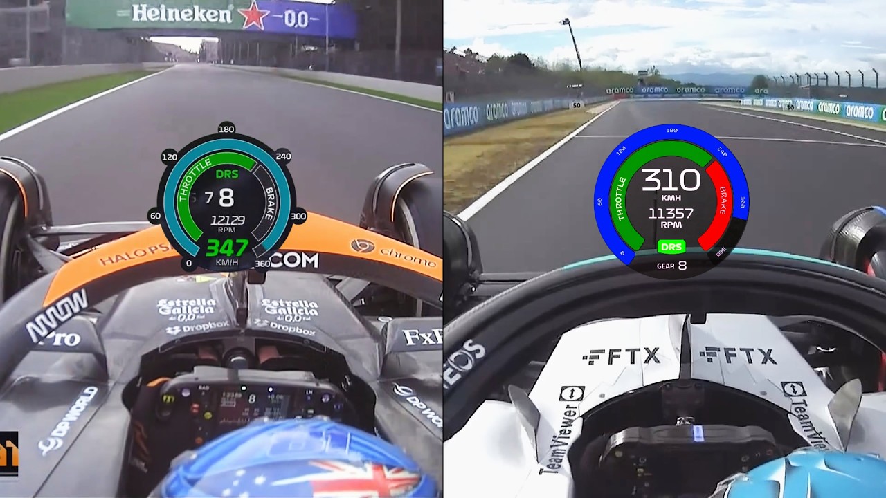 How powerful DRS is in low vs high downforce