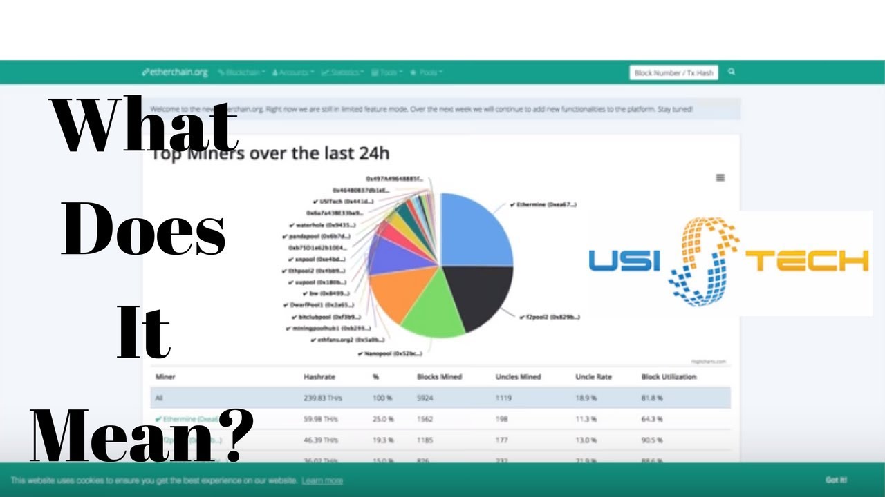USI TECH Update - USI Mining Proof - What Does It Mean?