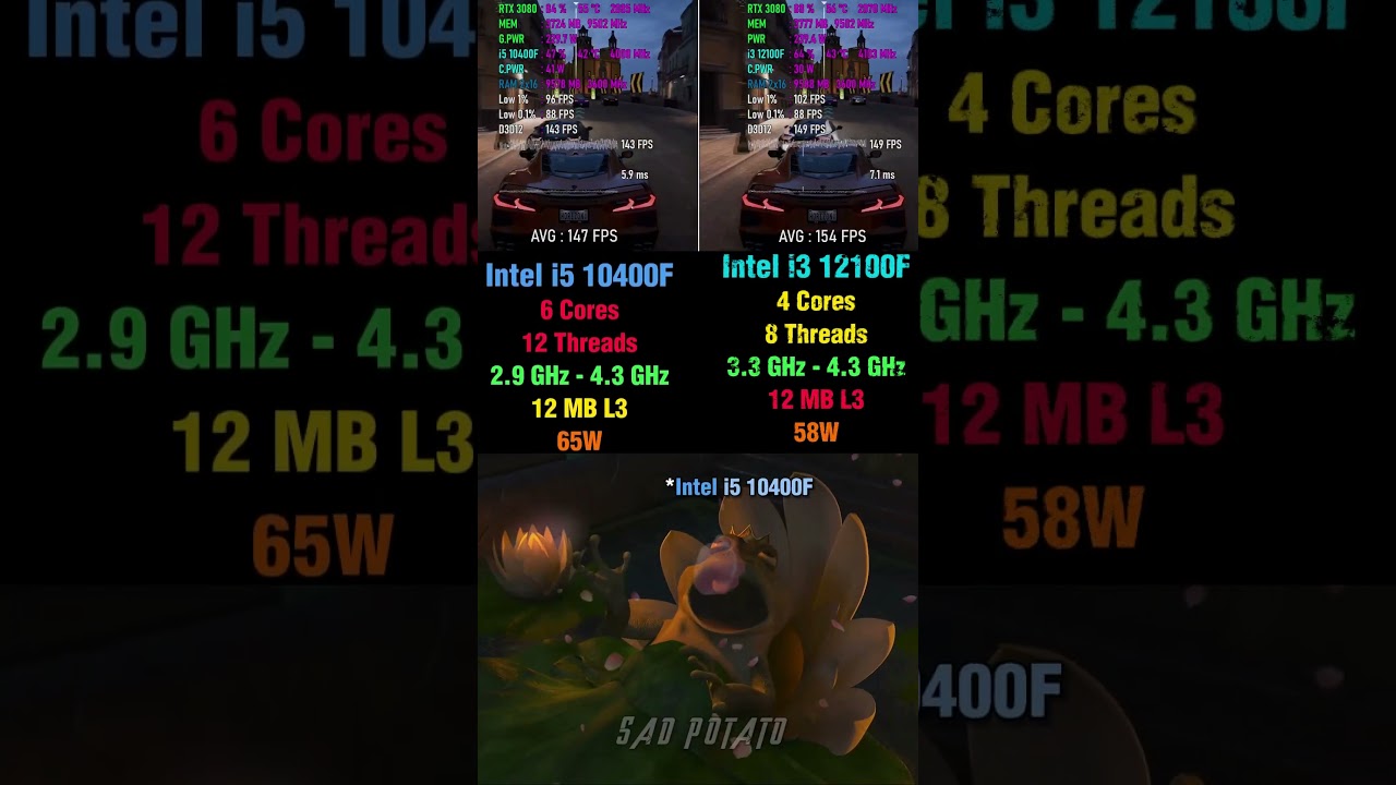 Intel i5 10400F vs Intel i3 12100F - Gaming, Temps & Performance Test 🎮 #pcgaming #intel #benchmark