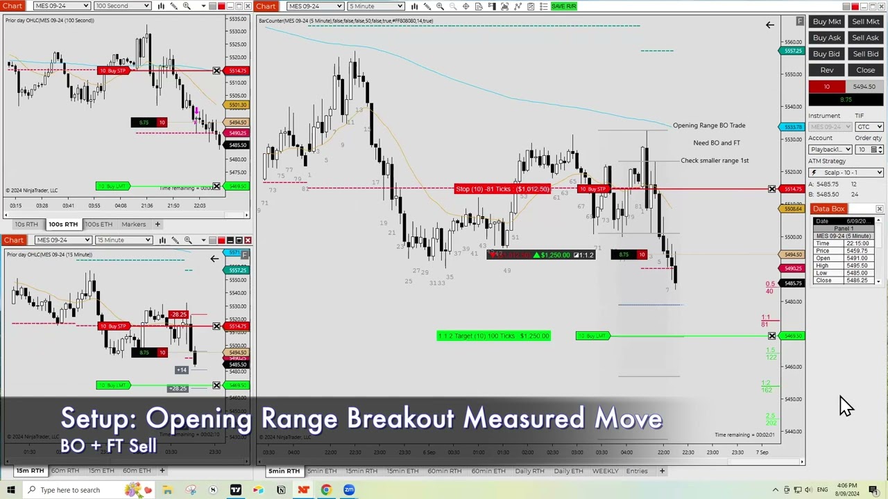How to Enter an Opening Range Breakout - OR301 - Expected Performance | Zen Tech Trading