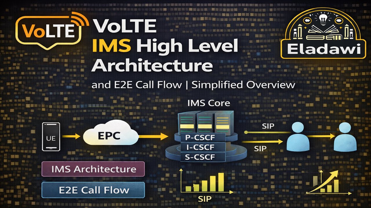 VoLTE IMS High Level Architecture and E2E Call Flow | Simplified Overview