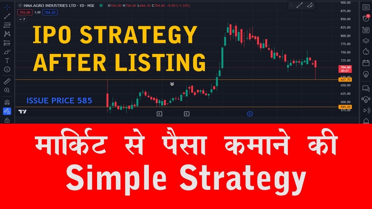 IPO STRATEGY AFTER LISTING | IPO BREAKOUT STRATEGY | SWING TRADING STRATEGY