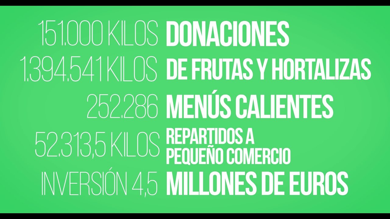 Mercasa - Cierre de operativo logístico y alimentario ante la DANA